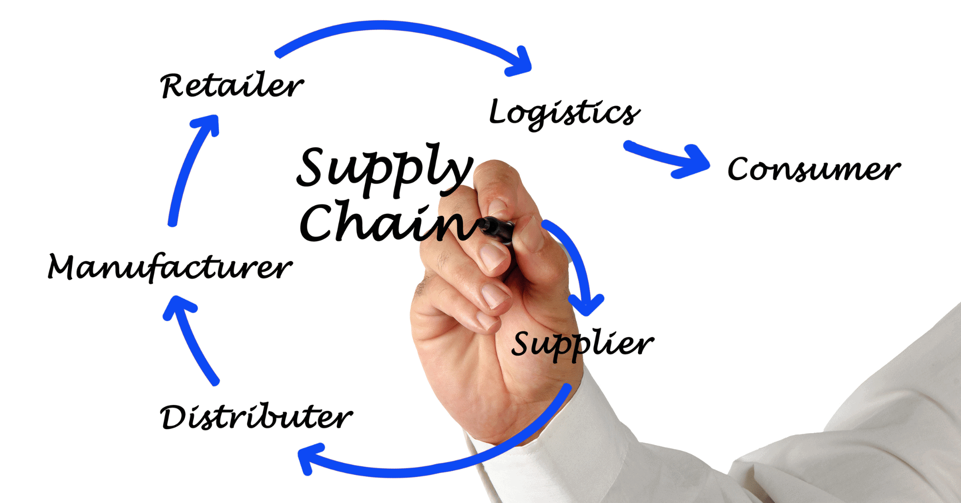 Supply Chain Risk Management: How to Protect Your Business from Disruption