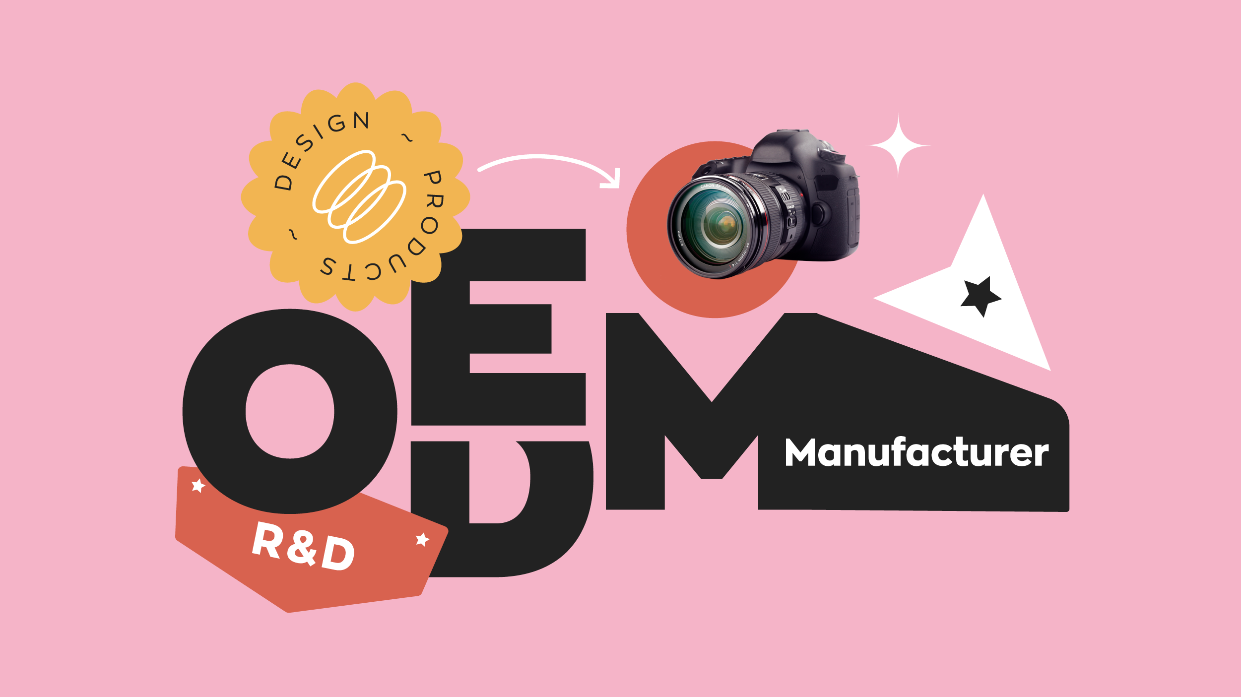 OEM vs. ODM vs. White Label: Choosing the Right Manufacturing Model